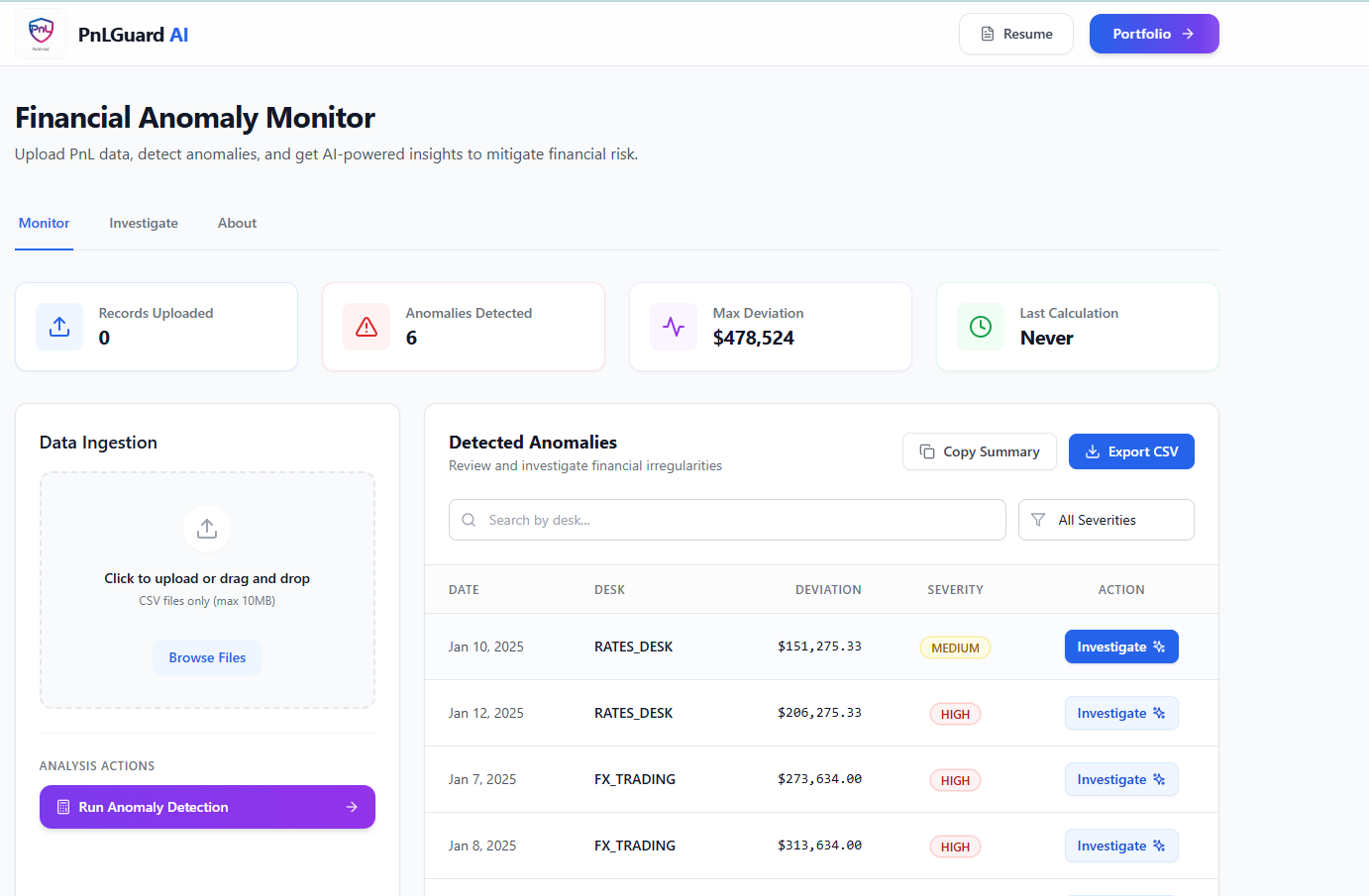 PnLGuard AI — Financial Anomaly Monitoring Platform platform screenshot 1